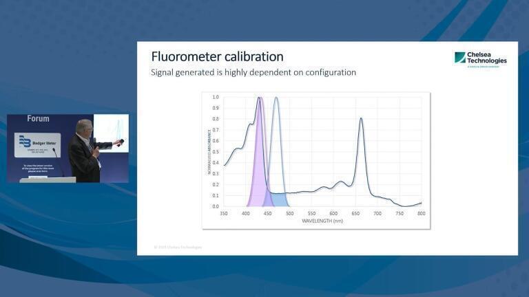 Performing better fluorescence measurement for water quality monitoring